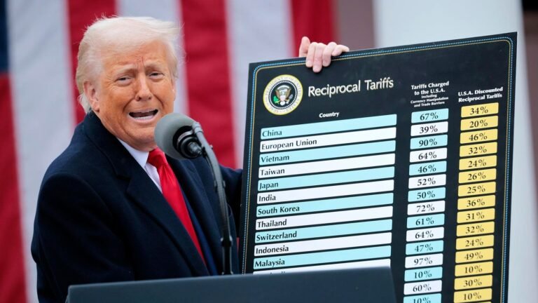 Here’s The List Of Countries Wanting To Negotiate