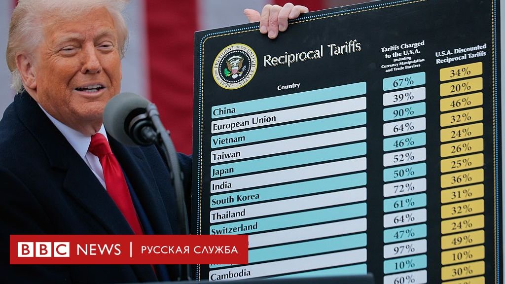Что не так с табличкой тарифов Трампа? | Би-би-си объясняет Что не так с табличкой тарифов Трампа? | Би-би-си объясняет