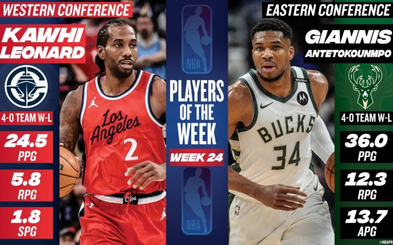 Kawhi Leonard, Giannis Antetokounmpo named NBA Players of the Week